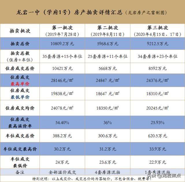 龍巖最新二手房探索與心靈平和的自然之旅