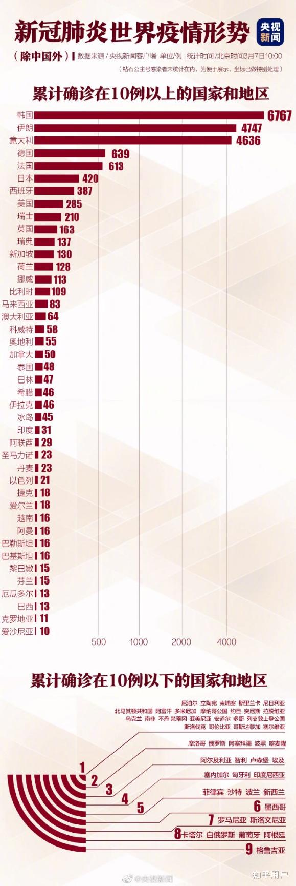 全國新冠疫情最新情況,全國新冠疫情最新情況