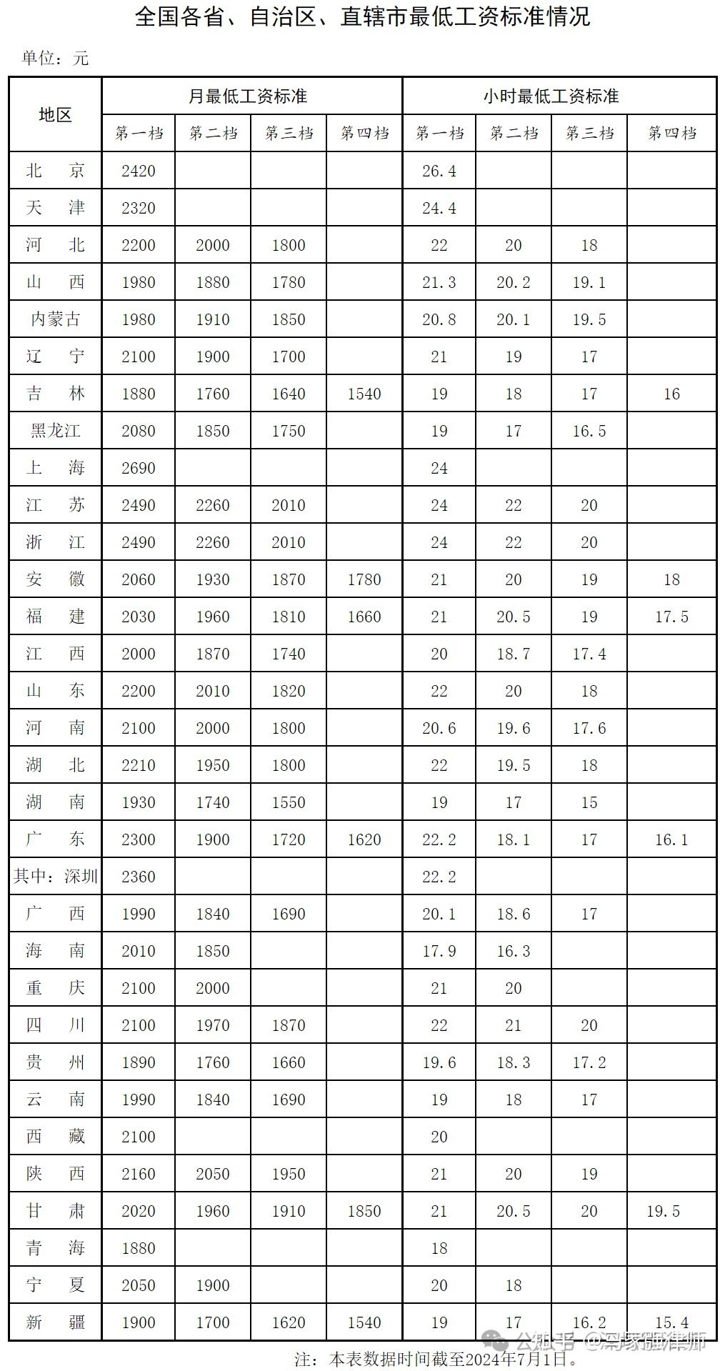 最新工齡工資國家規(guī)定的科普解讀