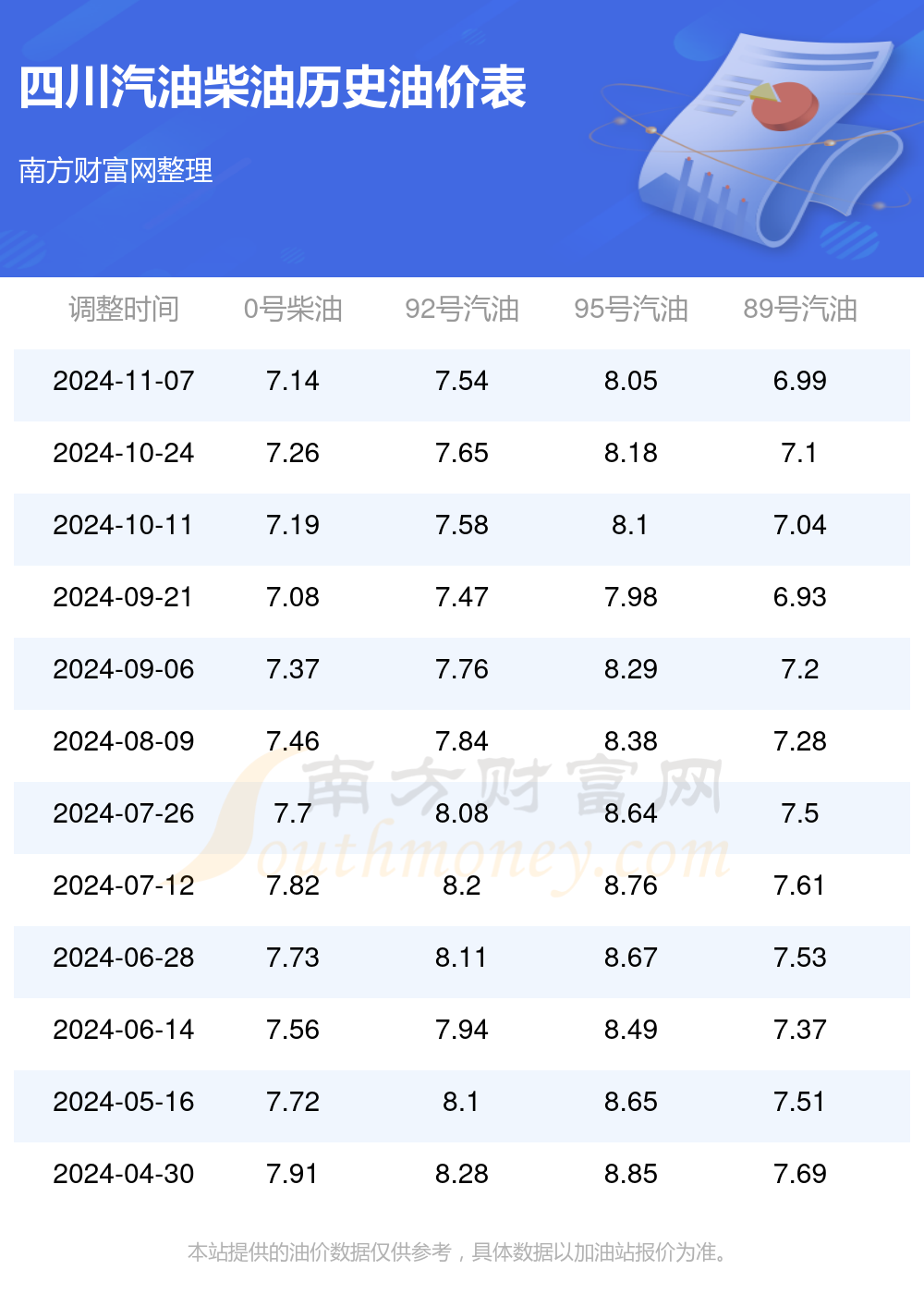 四川92號汽油最新價格解析與趨勢預(yù)測