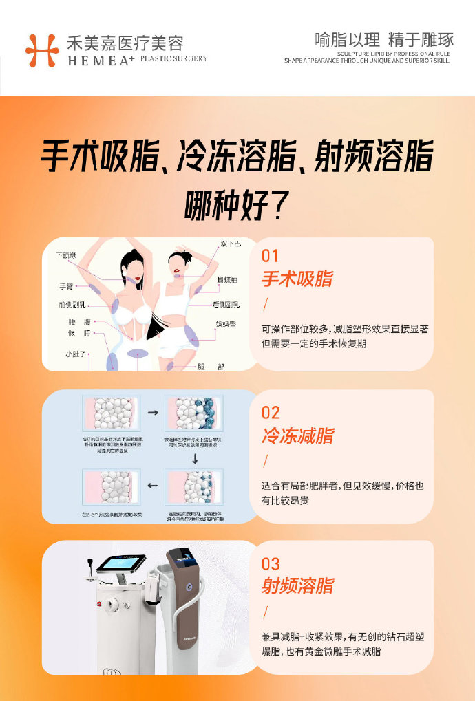 最新溶脂技術(shù)重塑自信人生旅程