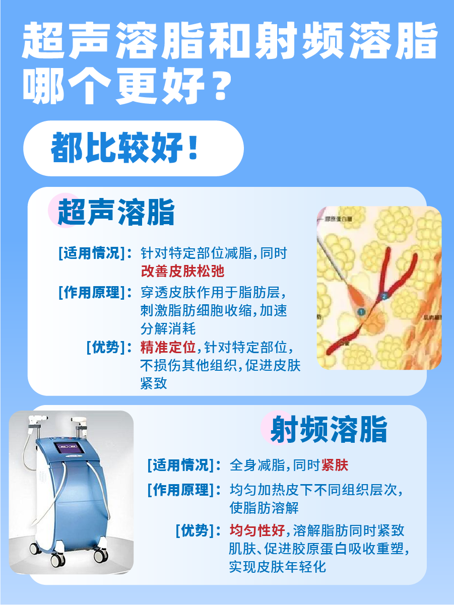 最新溶脂技術(shù)重塑自信人生旅程