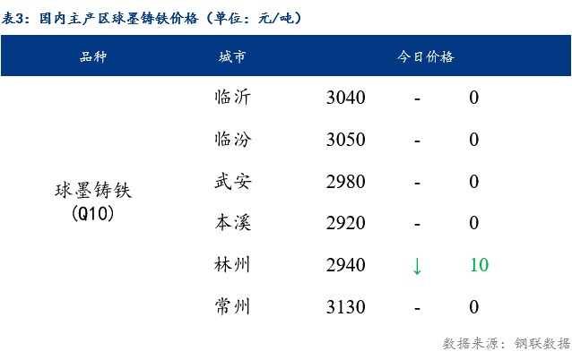 全國(guó)鐵粉價(jià)格最新行情下的溫情故事揭秘