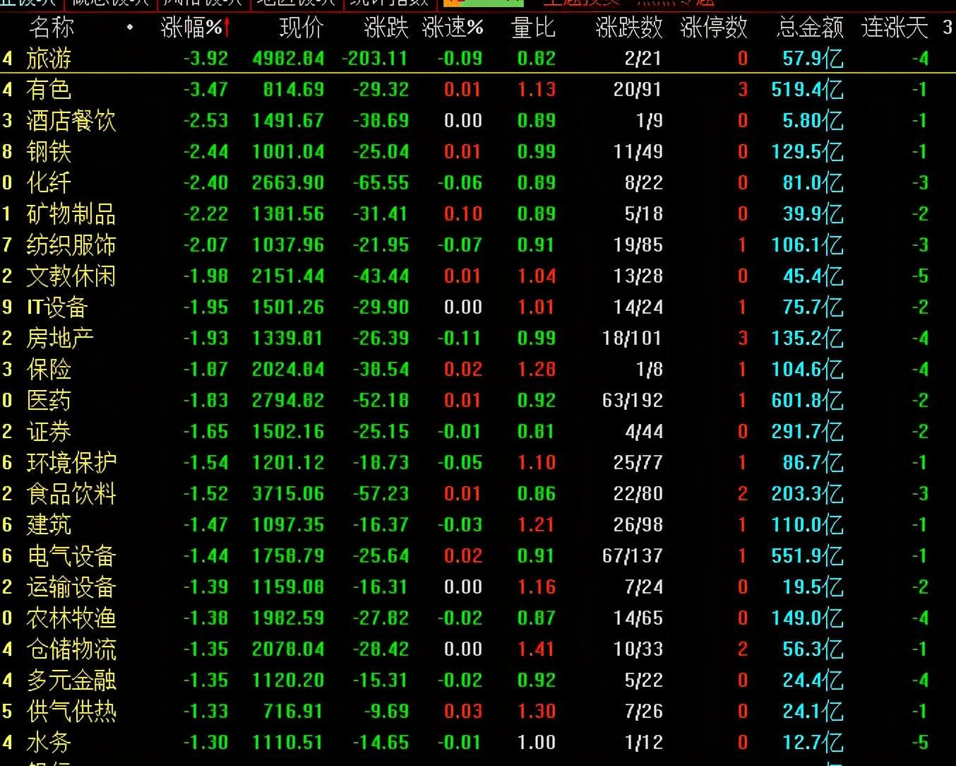最新股市大盤(pán)指數(shù)概覽及分析