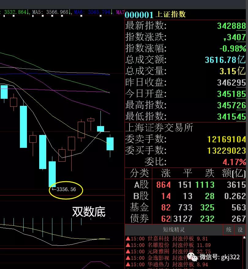 最新股市大盤(pán)指數(shù)概覽及分析