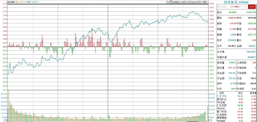 最新股市大盤(pán)指數(shù)概覽及分析