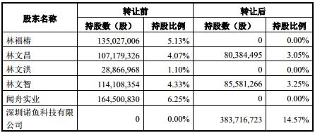 冠福股份最新公告背后的故事揭秘
