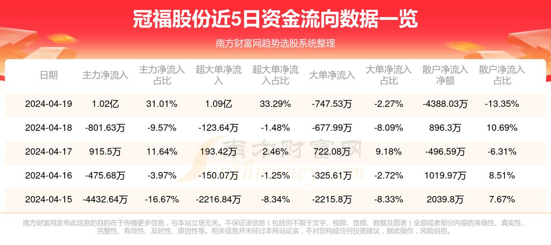 冠福股份最新公告背后的故事揭秘
