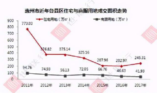 惠州最新房價(jià)動(dòng)態(tài)與小巷深處的特色小店探秘