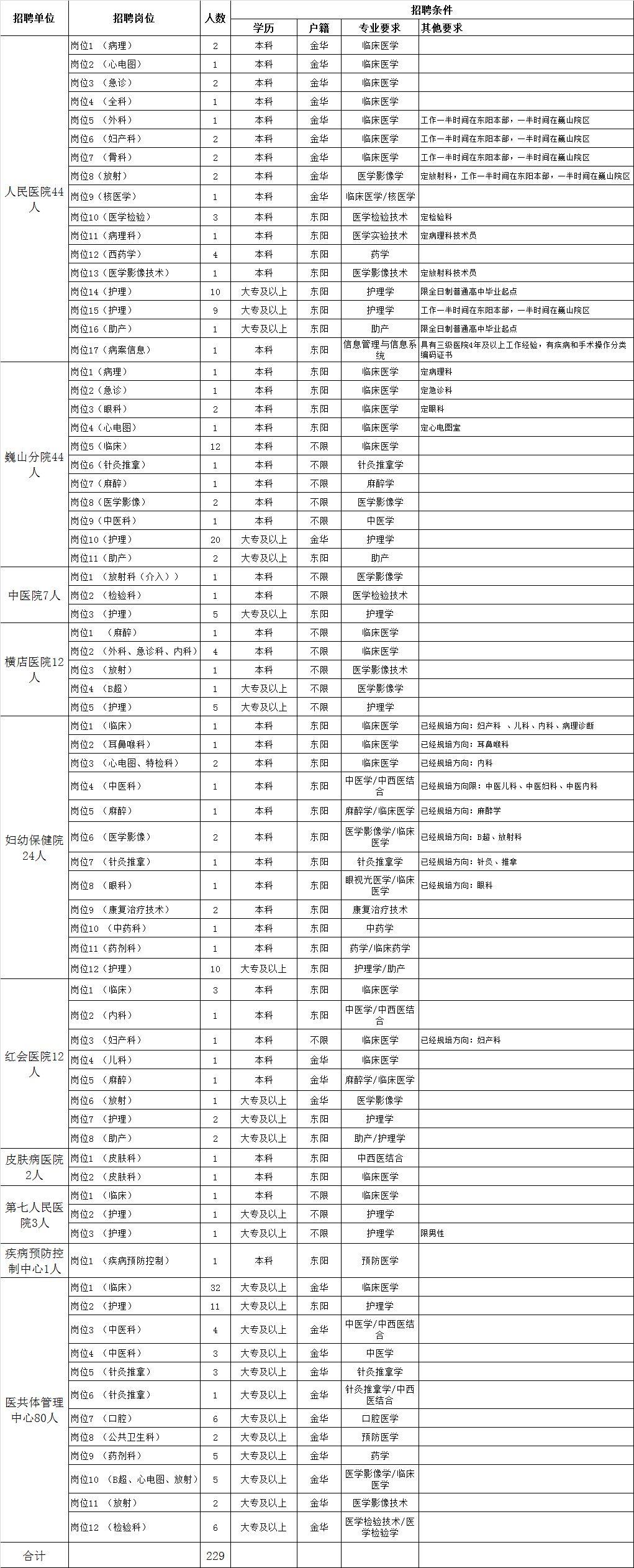 東陽最新招聘信息及其獲取步驟指南