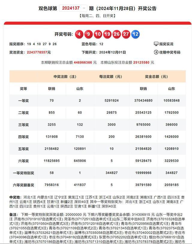 三地最新開獎(jiǎng)結(jié)果及其分析概述