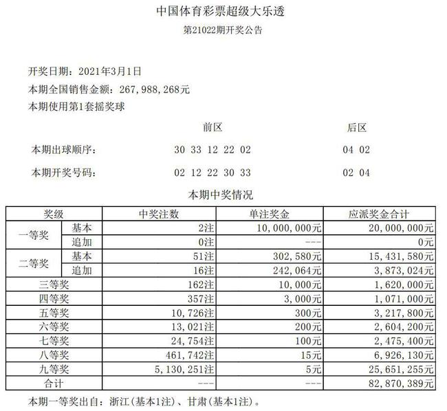 三地最新開獎(jiǎng)結(jié)果及其分析概述