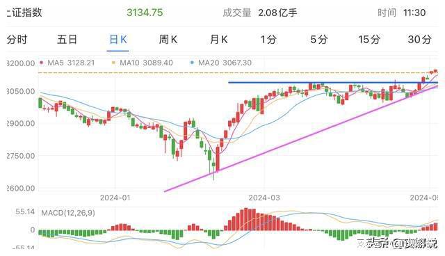美國股市最新行情深度分析與觀察