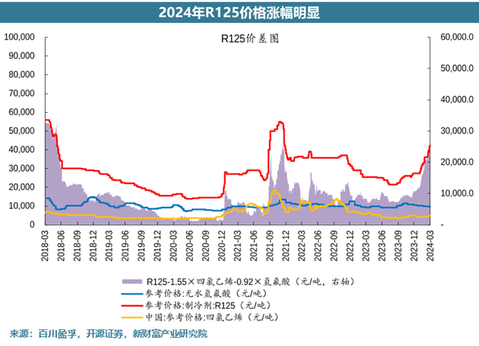 今日制冷劑最新價(jià)格及市場走勢分析與前景預(yù)測