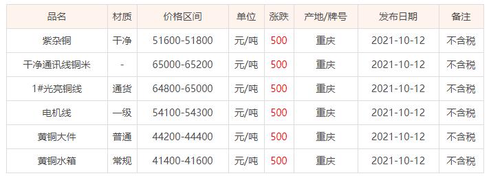 成都廢銅價(jià)格最新行情深度解析