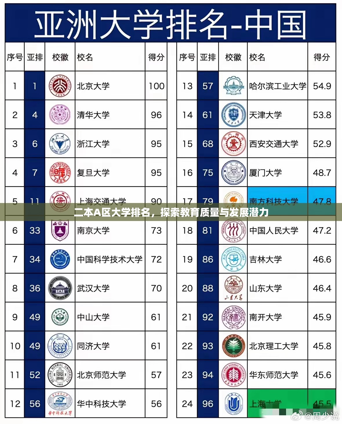 全國二本大學最新排名與小杰的校園冒險友情之旅