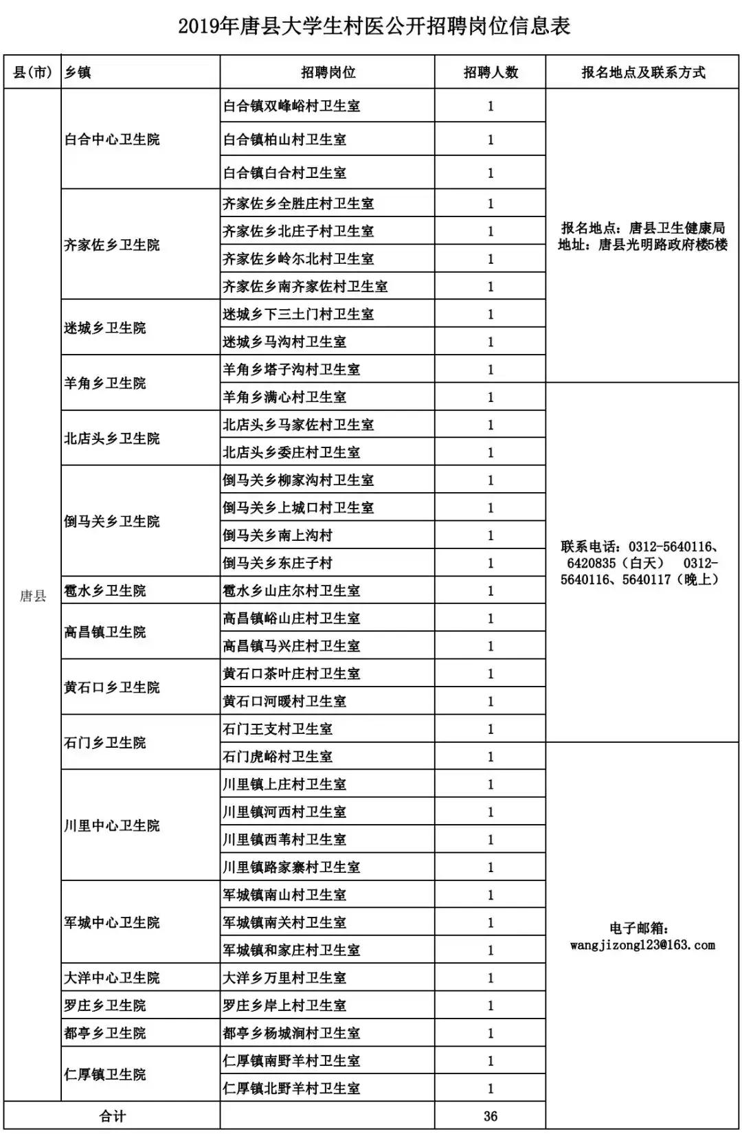 行唐縣最新招工信息匯總