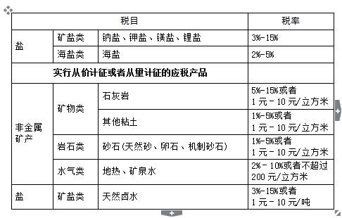 最新資源稅稅目稅率表詳解及概覽