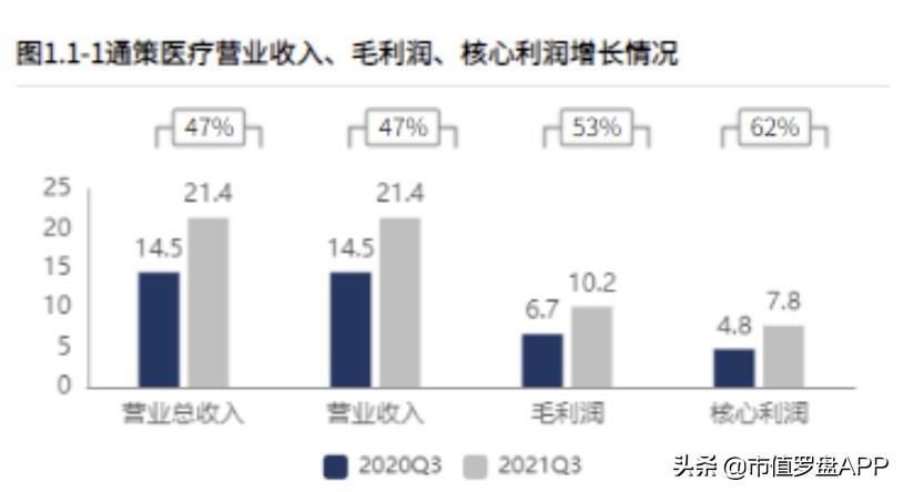 通策醫(yī)療股票最新動態(tài)與行業(yè)分析????