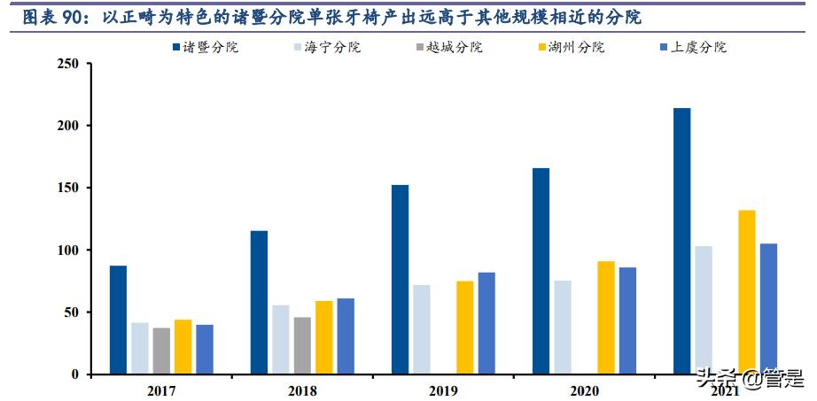 通策醫(yī)療股票最新動態(tài)與行業(yè)分析????