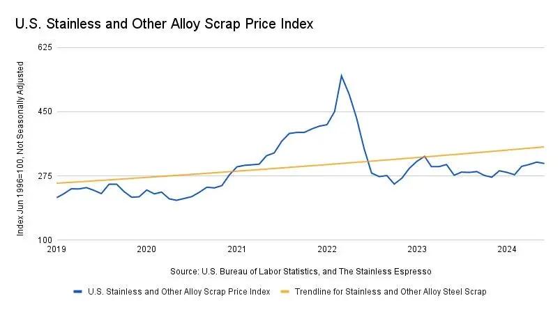最新不銹鋼價(jià)格走勢(shì)圖及市場(chǎng)分析與預(yù)測(cè)