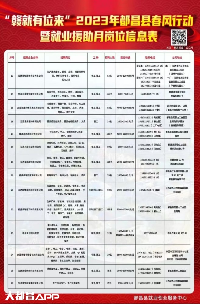 都昌縣最新招聘動(dòng)態(tài)及觀點(diǎn)論述