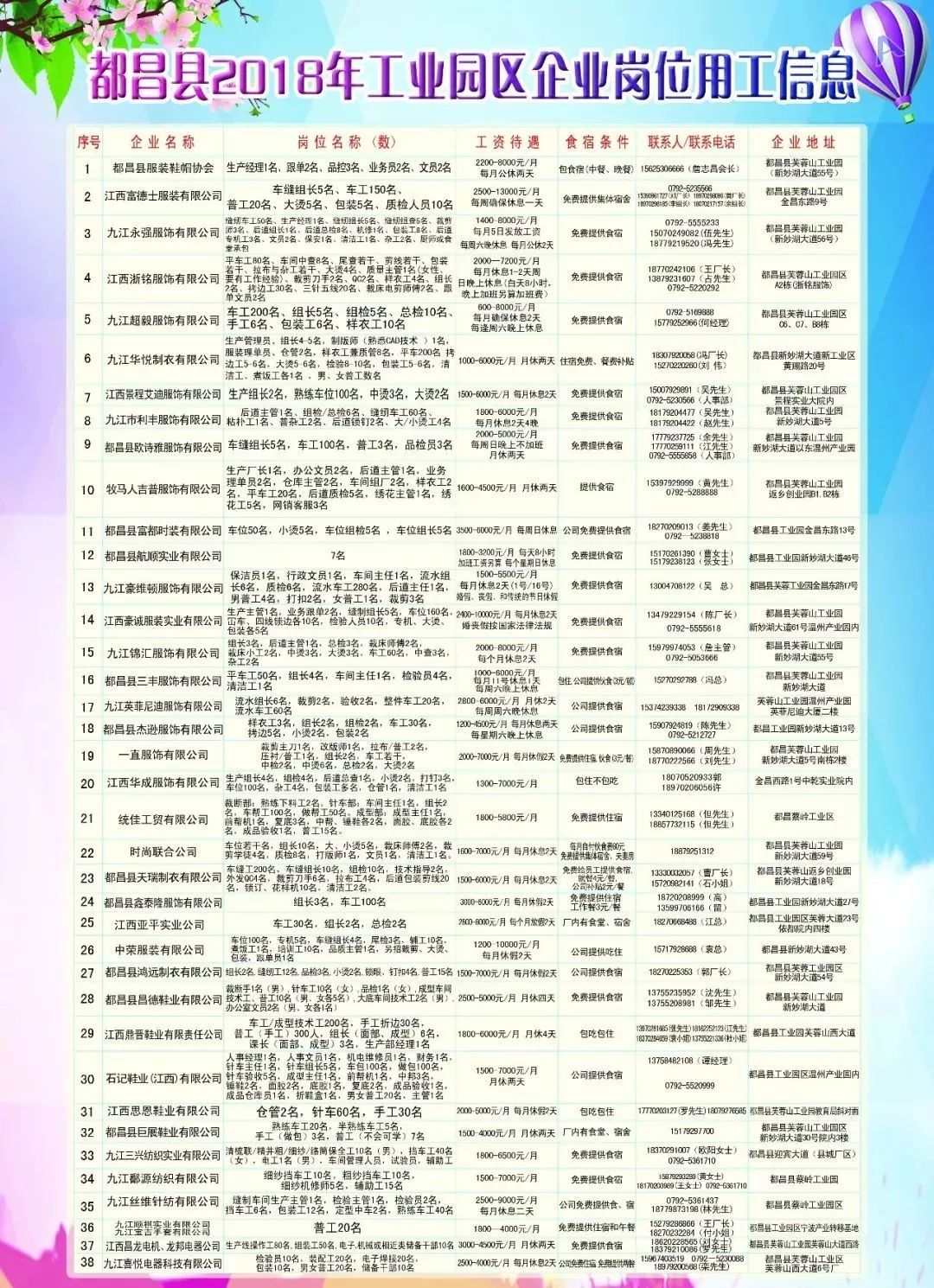 都昌縣最新招聘動(dòng)態(tài)及觀點(diǎn)論述