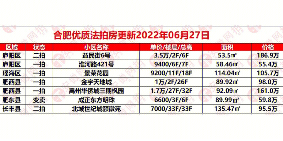 合肥肥東房價最新動態(tài)及區(qū)域房地產(chǎn)市場走勢分析報告