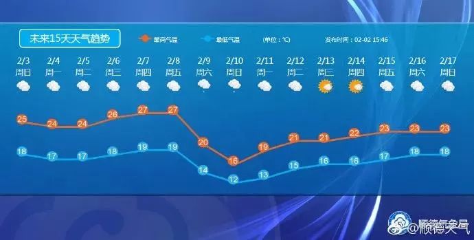 最新十五天天氣預(yù)報詳解及步驟指南