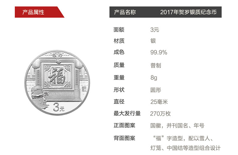 2025年3元福字銀幣最新價(jià)格及市場走勢與收藏價(jià)值分析