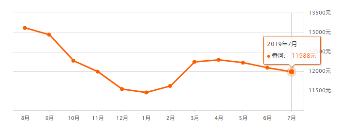 小淀秀河花園最新房價分析與趨勢預(yù)測