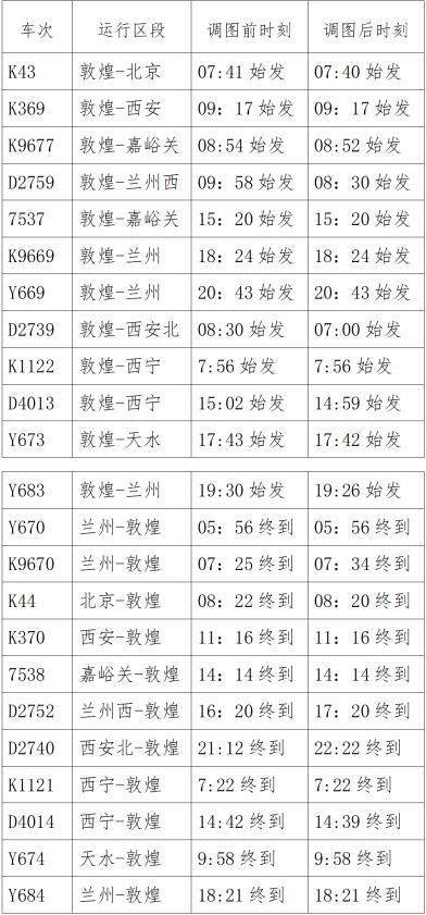 敦煌火車站最新時(shí)刻表揭秘??