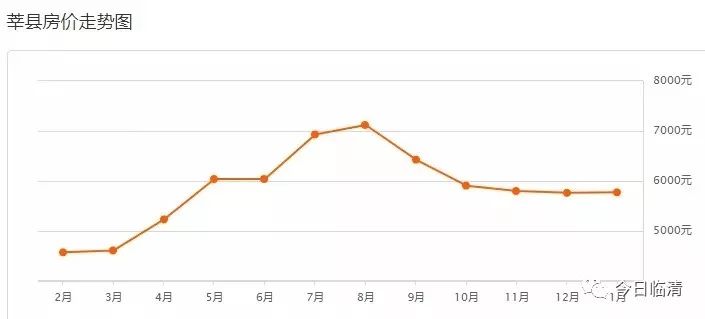 臨邑縣翡翠城最新房?jī)r(jià)概覽與動(dòng)態(tài)分析