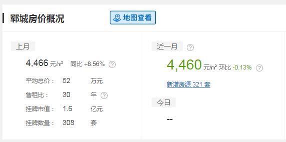 臨邑縣翡翠城最新房?jī)r(jià)概覽與動(dòng)態(tài)分析