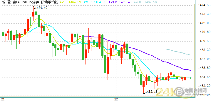 黃金市場(chǎng)最新動(dòng)態(tài)與小巷隱秘寶藏揭秘