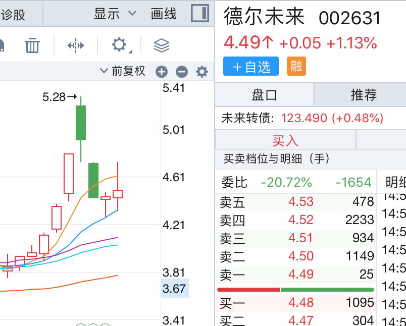 德爾未來今日最新消息匯總