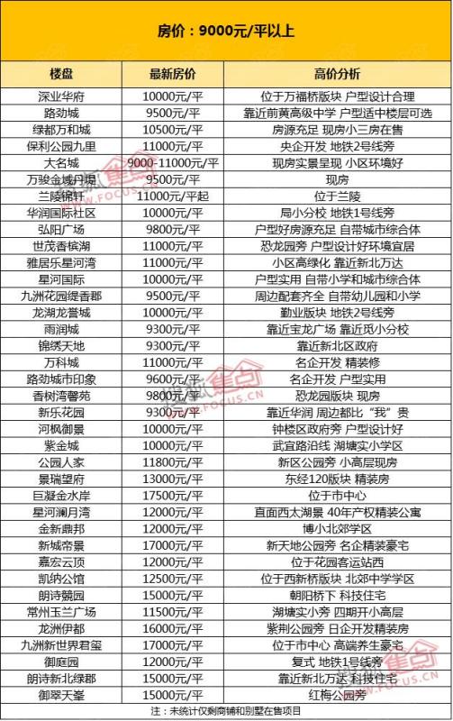 常州香榭麗園房?jī)r(jià)與溫馨家園故事揭秘