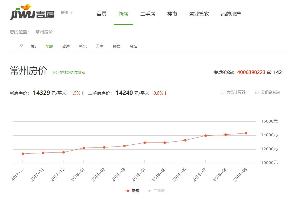 常州香榭麗園房?jī)r(jià)與溫馨家園故事揭秘