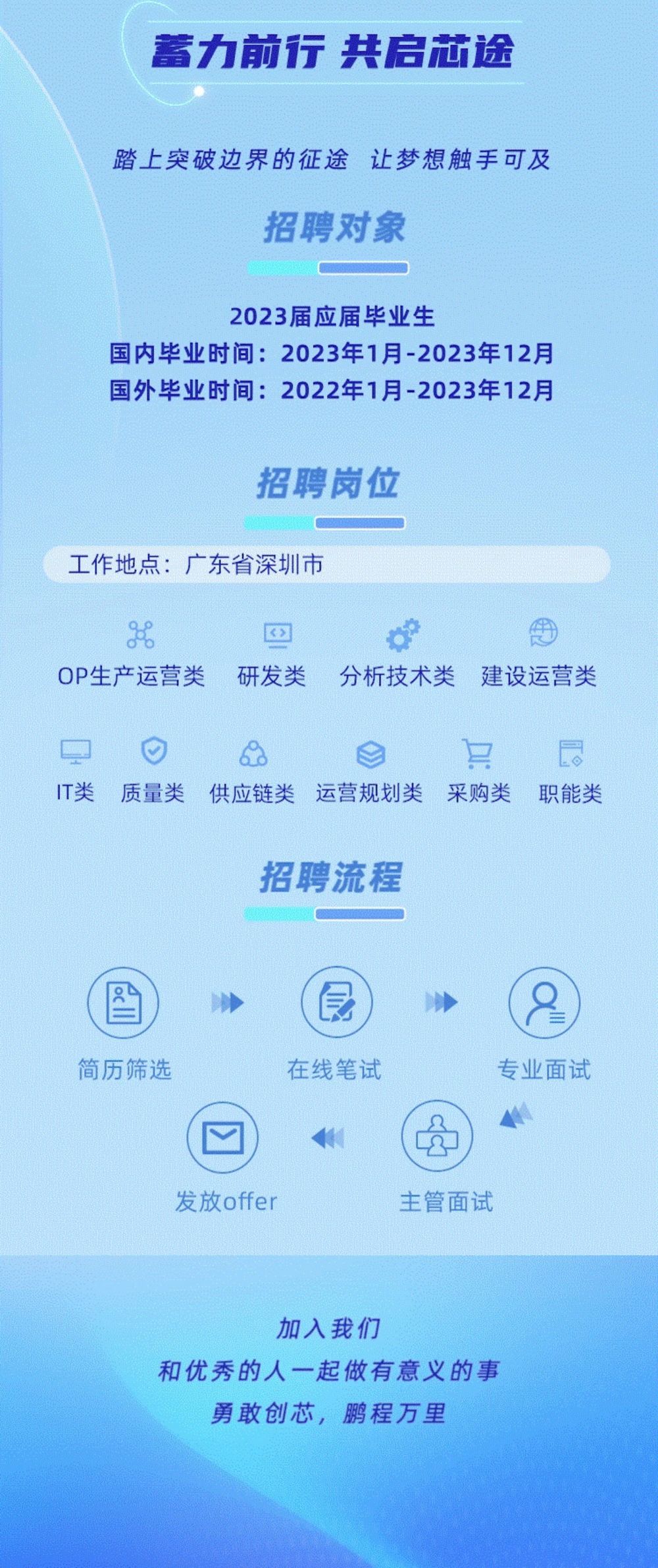 公明安費(fèi)諾最新招聘啟事