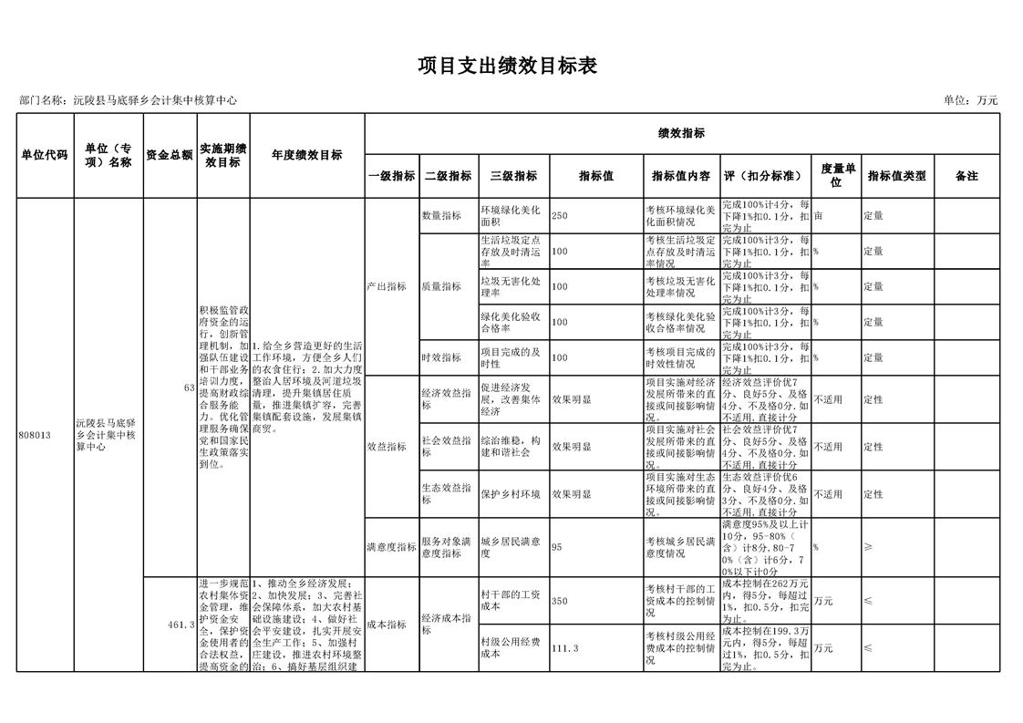 沅陵馬底驛的最新動態(tài)報道