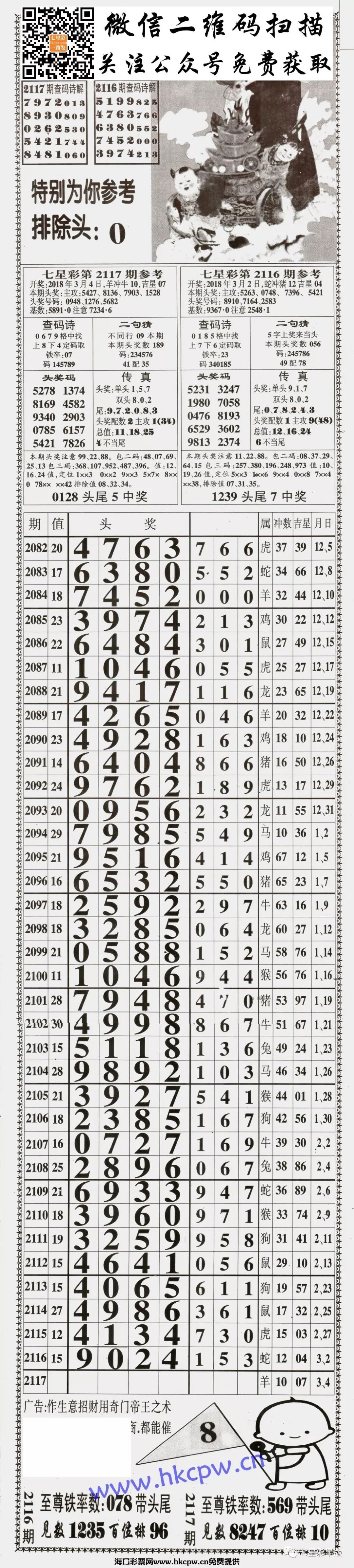 七星紅長條圖最新制作步驟指南