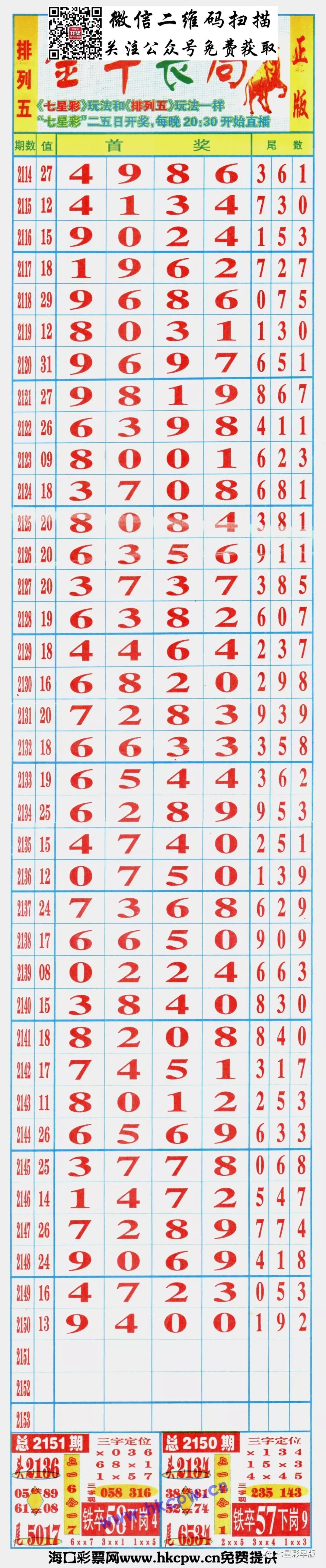 七星紅長條圖最新制作步驟指南