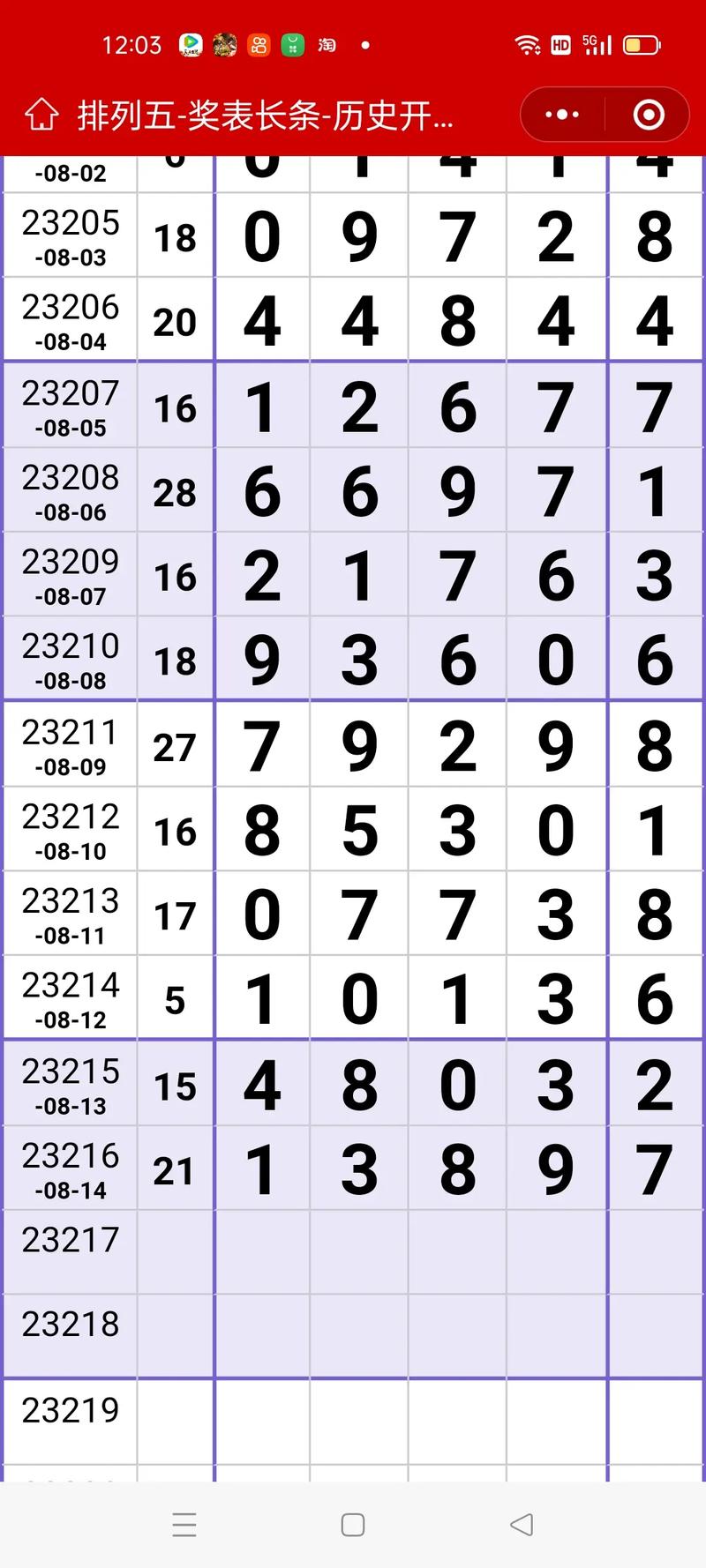 七星紅長條圖最新制作步驟指南