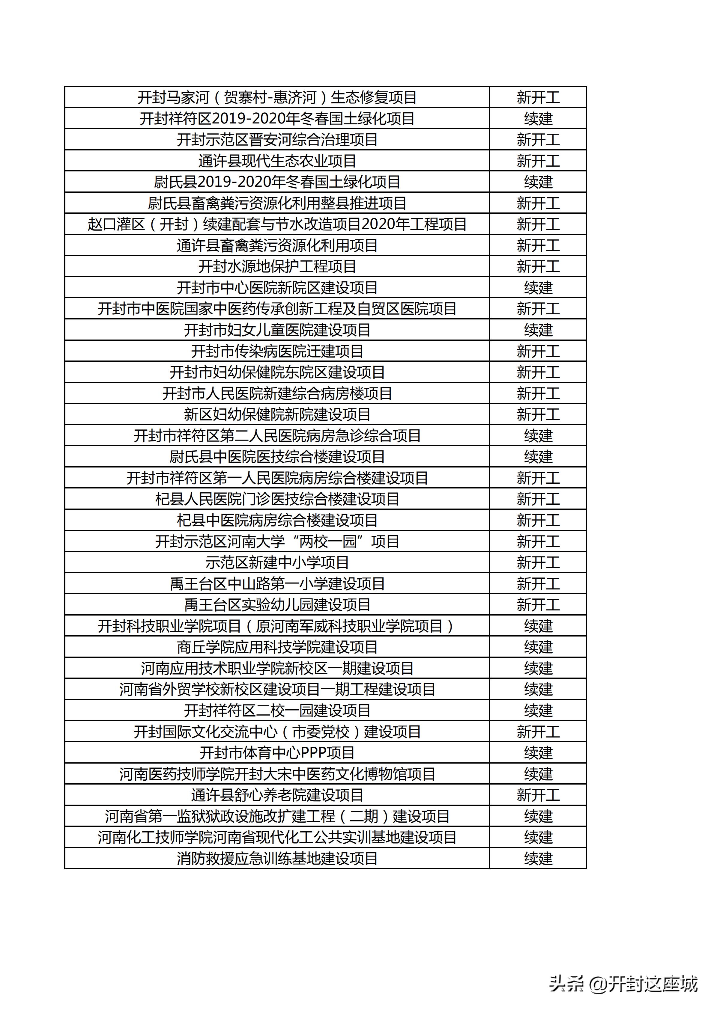 開(kāi)封開(kāi)柳路最新動(dòng)態(tài)更新