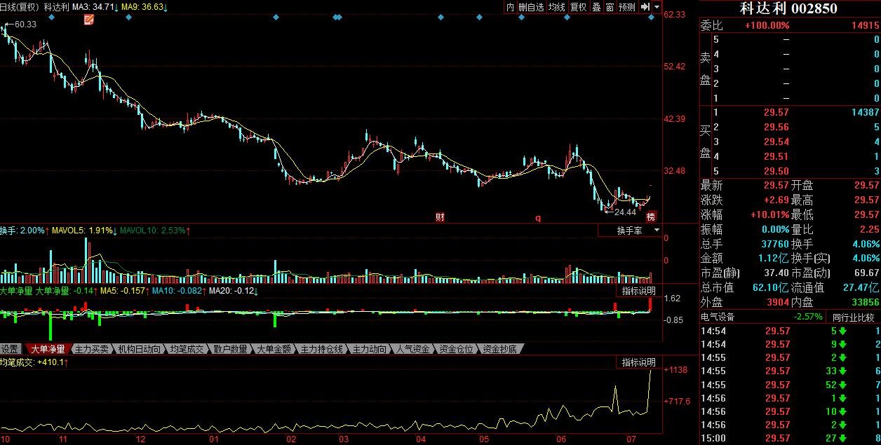 科達利股吧最新消息深度解析與報道
