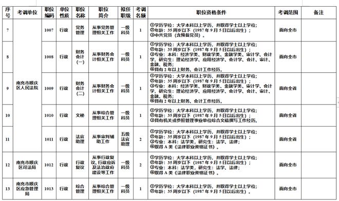 四川南充最新人事調(diào)整與時(shí)代步伐共鳴的人事變遷