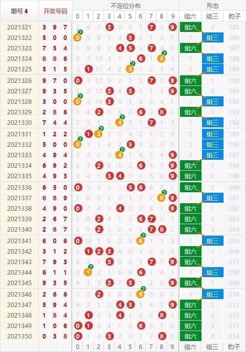 福彩3D最新開機號與美景的心靈之旅