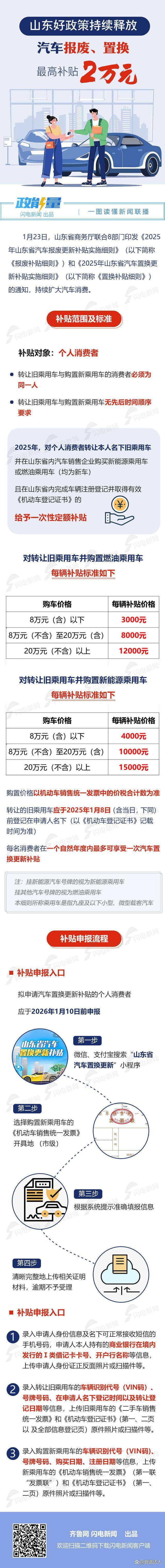 山東網(wǎng)約車最新政策解讀與指南