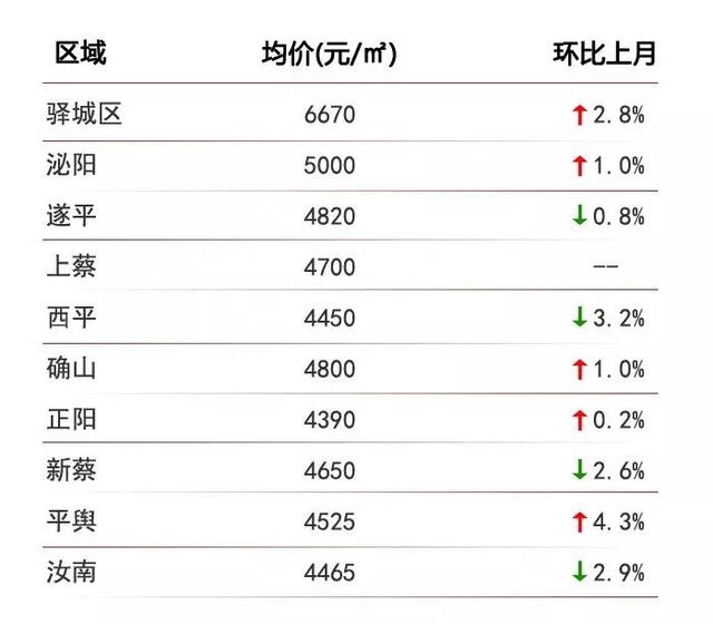 駐馬店高鐵新城最新房?jī)r(jià)概覽與指南