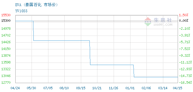泰國油價最新動態(tài)，分析與展望